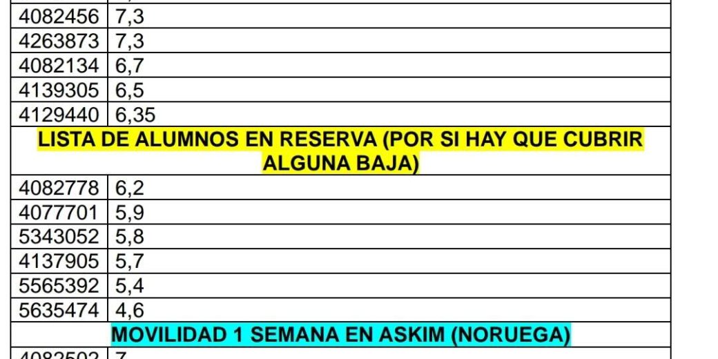 Lista