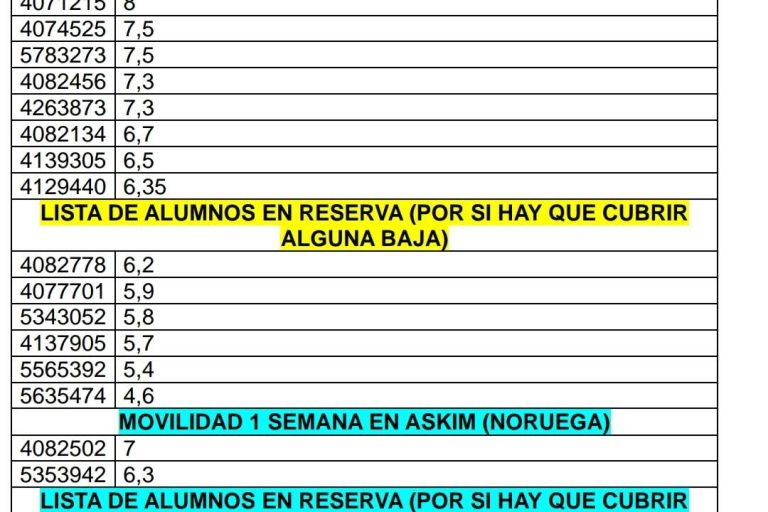Lista