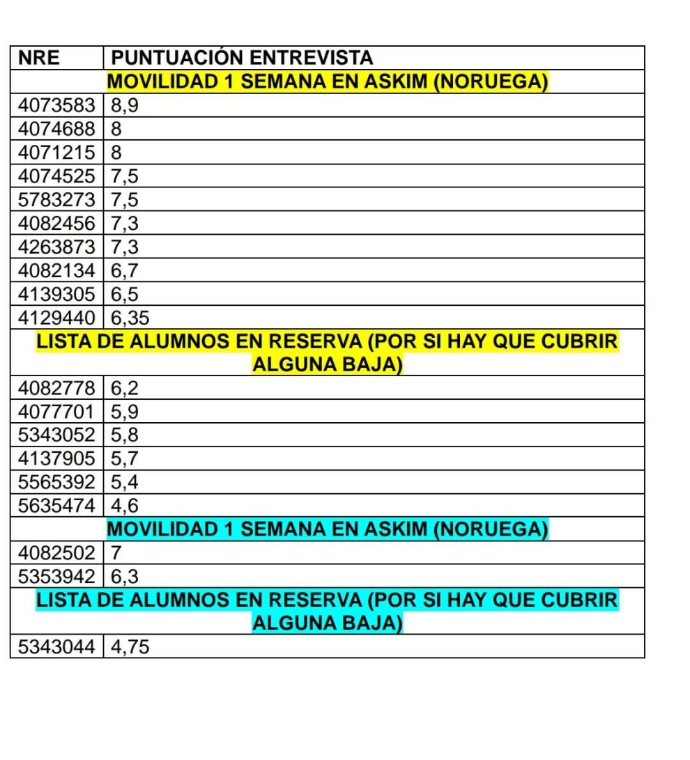Lista
